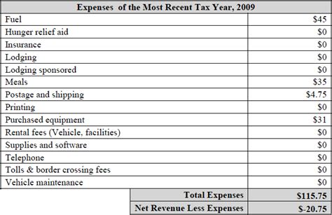 instructions  irs form  part ix financial data