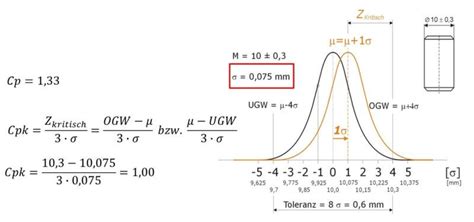 D ist der kleinere abstand von mittelwert µ zu. Prozessfähigkeit - Alles was Sie wissen müssen! | casim ...