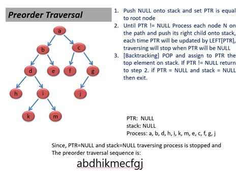 Preorder Tree Traversal Data Structure