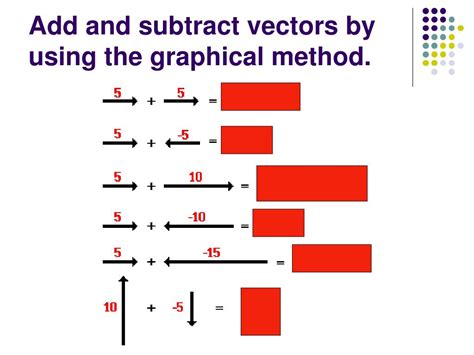 Ppt 31 Introduction To Vectors Powerpoint Presentation Free