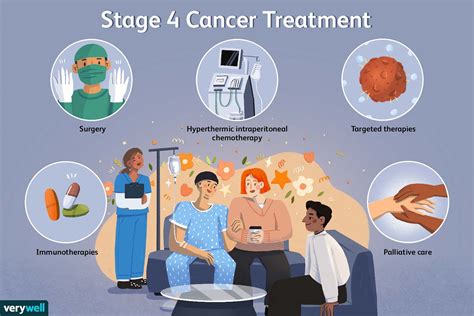 Stage 4 Cancer With People