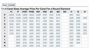 1 Carat Diamond Price Chart In India Chart Walls