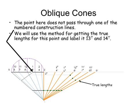 How To Draw Oblique Cones Youtube