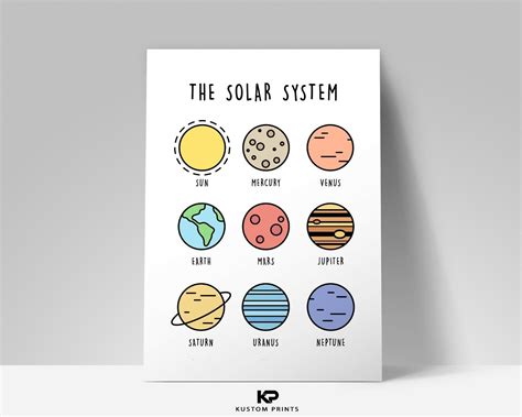 Solar System Print Kids Planets Educational Wall Poster Space School