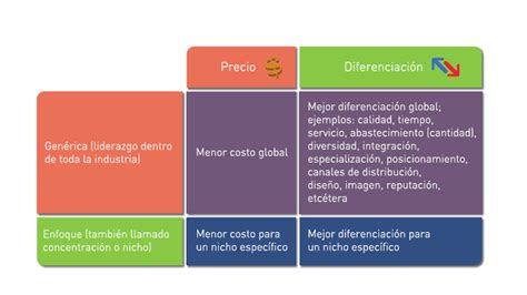 Ventaja Competitiva