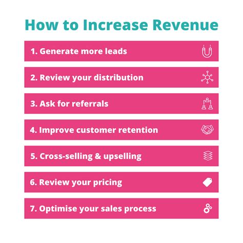 how to increase revenue 7 proven ways to grow profits