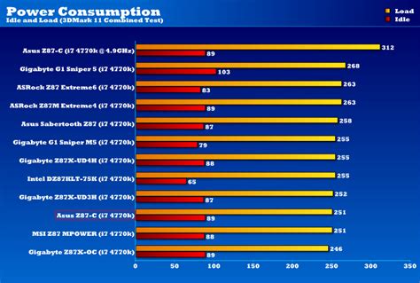 Asus Z87 C Z87 Motherboard Review Eteknix