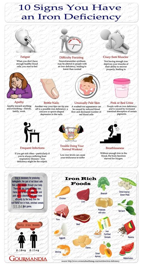 Iron Deficiency Symptoms Signs Of Anemia Revealed And What Causes It Sexiz Pix