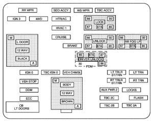 1998 gmc yukon fuse box best part of wiring diagram. GMC Yukon (2005 - 2006) - fuse box diagram - Carknowledge.info