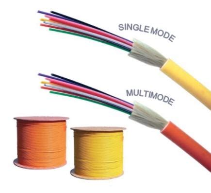 Pengertian Kabel Fiber Optik Jenis Fungsi Dan Bagian Bagiannya