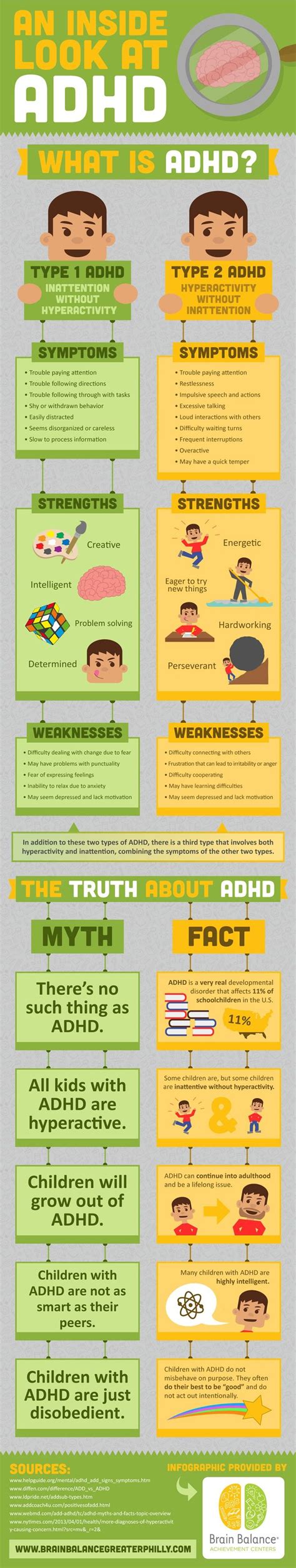An Inside Look At Adhd Infograph