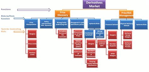The most common underlying assets for derivatives are stocks, bonds, commodities, currencies, interest rates, and market indexes. Mapping the two-way risks in exchange-traded platforms ...