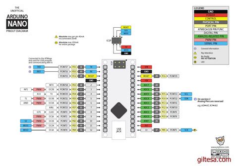 Arduino Esquemas De Las Placas Y Sus Entradas Y Salidas El Blog De