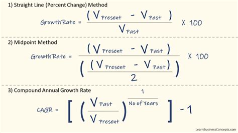 How To Calculate Growth Rate Using Different Methodsformulas