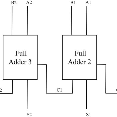 The Qca Three Input Majority Gates A Ordinary Majority Gate Omg B