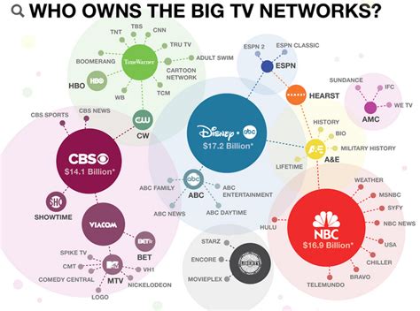 Know Your Media Media Ownership Infographics