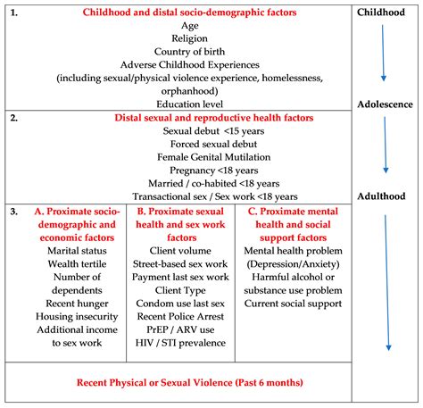 ijerph free full text violence across the life course and implications for intervention