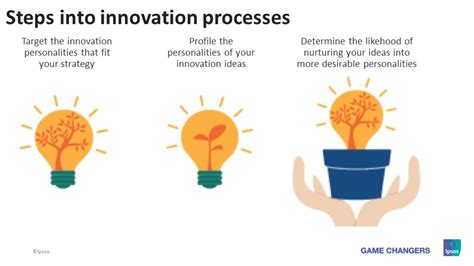 The Future Of Innovation Management 5 Key Steps For