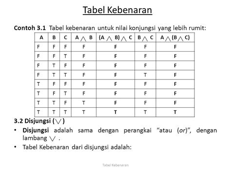 Contoh Soal Ekuivalensi Logika Matematika