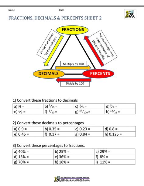 The Diagram Shows How Fractions Numbers And Percentages Are Represented In This Worksheet