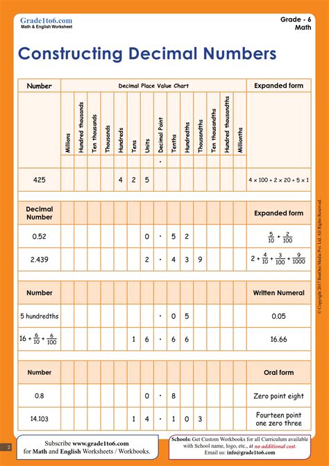 Value Of Decimal Numbers Worksheet