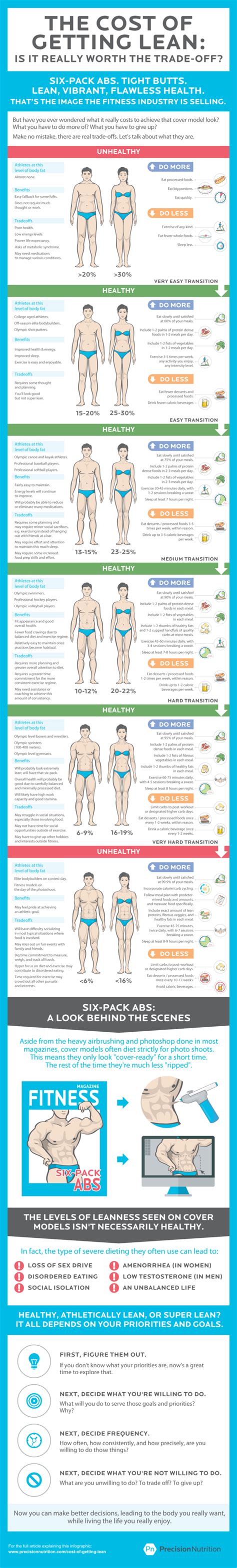 Infographic Heres The Cost Of Getting Lean Is It Really Worth The