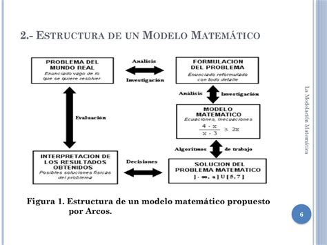 Descubrir Imagen Estructura Del Modelo Matematico Abzlocal Mx