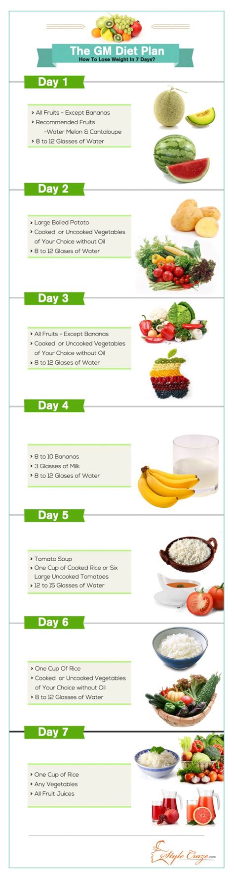 Well, read on to find out how you can lose about 15 on day one of gm diet veg plan you are allowed to only consume fruits throughout the day, with the exception of bananas. How To Lose 8Kgs Weight In 7 Days | How To Instructions
