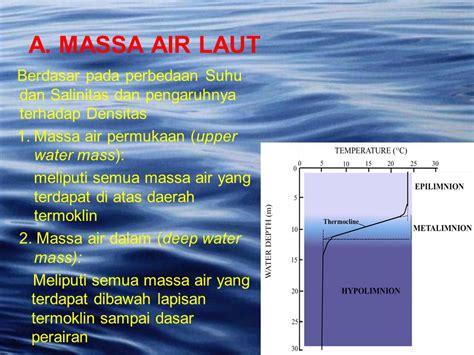 Marine Science Pengertian Massa Air Dan Karakteristik Massa Air Riset