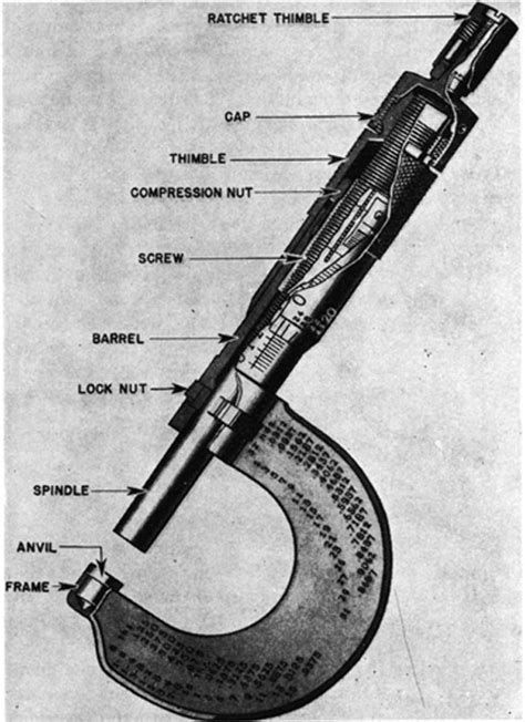 Engine Room Tools Part 3