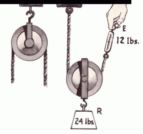 Pulley Examples Easy Peasy All In One Homeschool