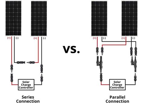 Complete Solar Panel Wire Size Guide Which Wire Gauge You Need