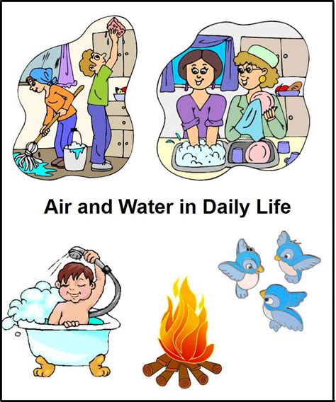 Different Uses Of Water In Our Daily Life