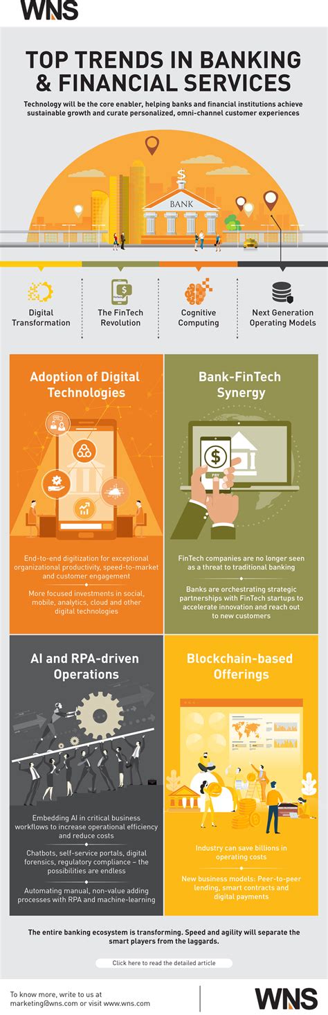 Top Trends In Banking And Financial Services Infographic