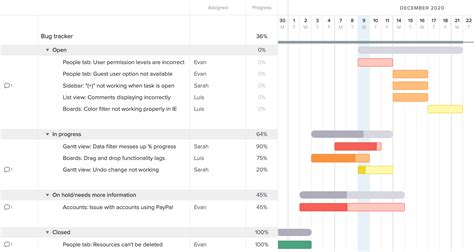 Gantt Chart For Project Implementation