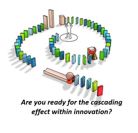The Cascading Innovation Effect Paul4innovating Innovation Views