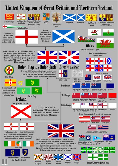 Flags Of The Uk And Ireland Rvexillology