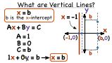 How Do You Write An Equation For A Vertical Line Virtual Nerd