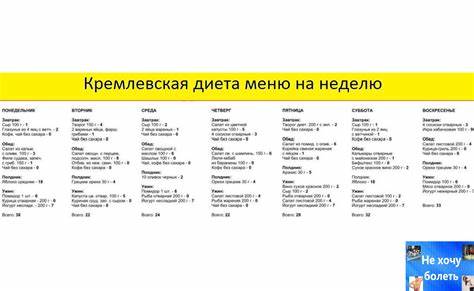 Таблица углевод для кремлевской диеты Самое оптимальное меню кремлевской диеты на 10 дней + полная таблица Самое оптимальное меню кремлевской диеты на 10 дней + полная таблица Таблица углевод для кремлевской диеты