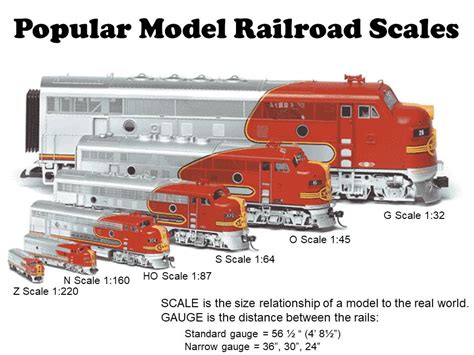 Model Railway Scale Comparison Hot Sex Picture