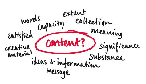 What's the definition of content? | Landingi