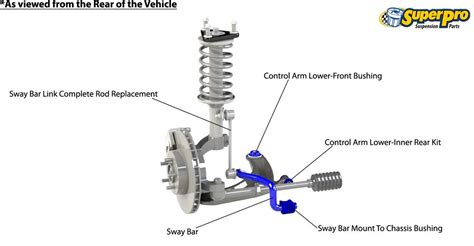 Understanding The Front End Suspension An Informative Diagram
