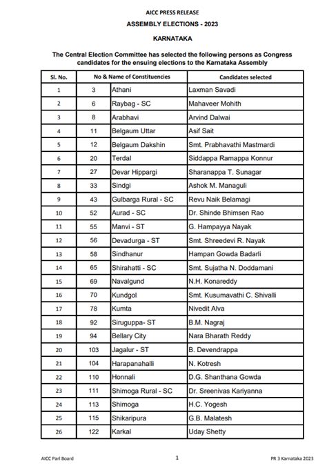 karnataka election 2023 congress releases 3rd list of 43 candidates kothur g manjunath to