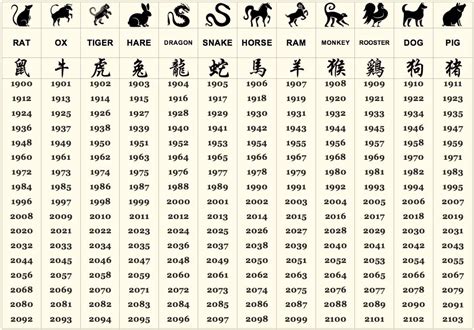 Chinese Zodiac Calendar Exact Dates Calendar Printabl