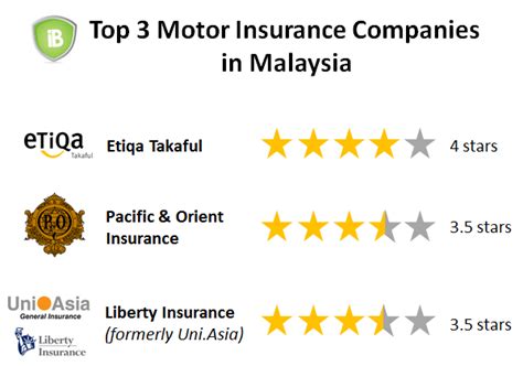 2015 Motor Insurance Award Malaysia - Best Car Insurance ...