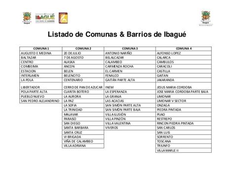 Listado De Comunas Y Barrios De Ibagué