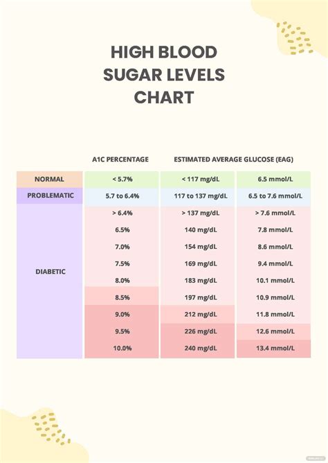 Blood Sugar Levels Chart By Age 60 In Pdf Download