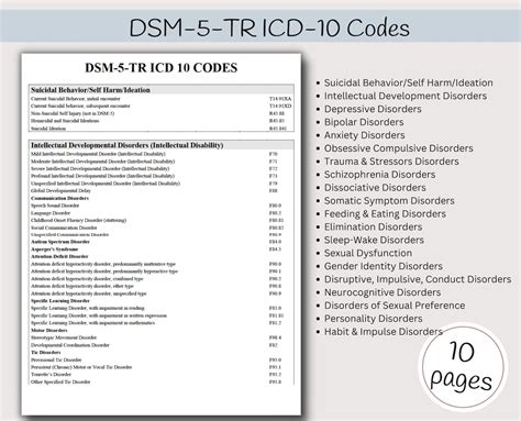 Mental Health Codes Cheat Sheet Dsm 5 Code Clinical Terms Etsy