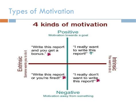 Ppt Defining Motivation Powerpoint Presentation Free Download Id