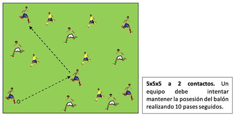 Metodología del Fútbol: Métodos de Entrenamiento aplicados al Fútbol ...